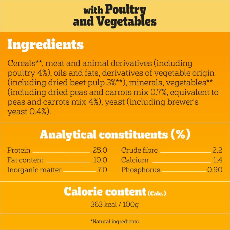 Pedigree Puppy Medium Complete - Poultry & Rice 12kg