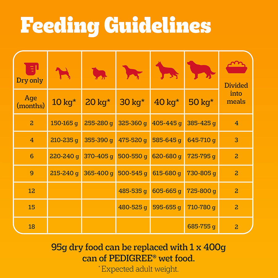 Pedigree Complete Junior/Puppy Dry Dog Food Poultry & Veg 12kg